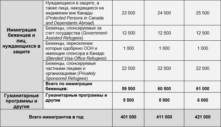 Шансы на иммиграцию, реально ли уехать? плюсы и минусы.