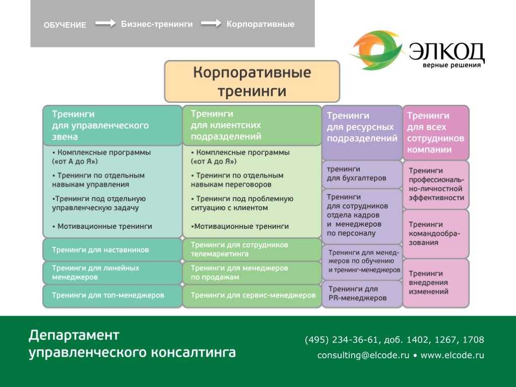 15 бесплатных онлайн-курсов по продажам с сертификатами 2024 г.