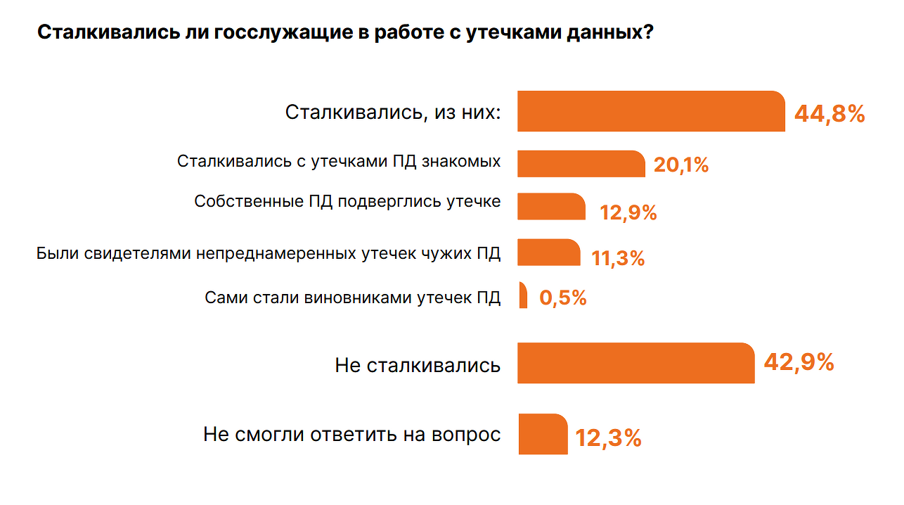 Разглашение персональных данных и их сбор без согласия: уголовная и административная ответственность, закон