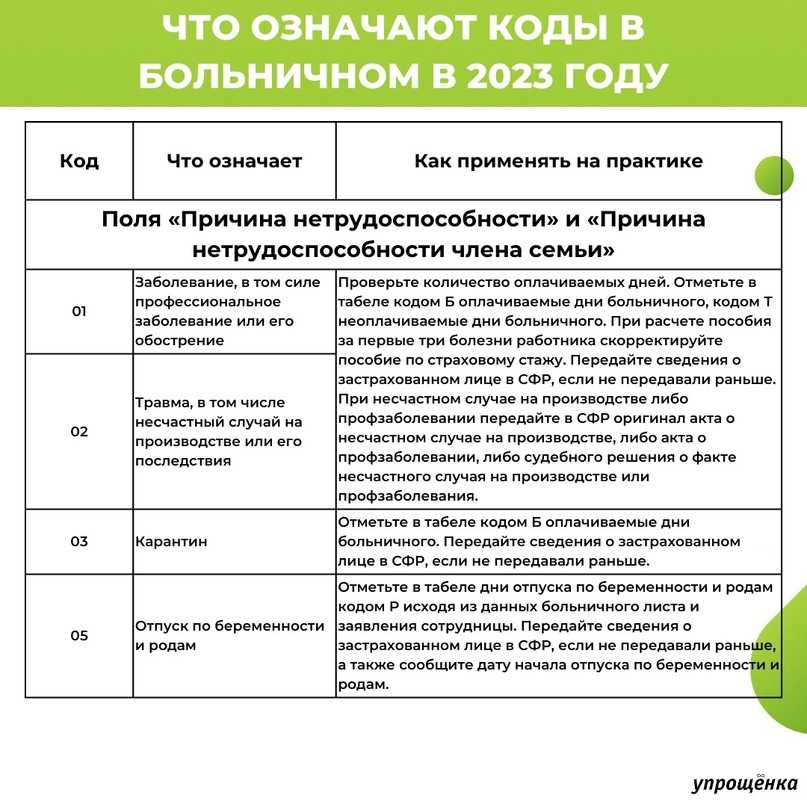 Свежие новости и изменения по оплате больничного листа в 2024 году: пример расчета, максимальный размер