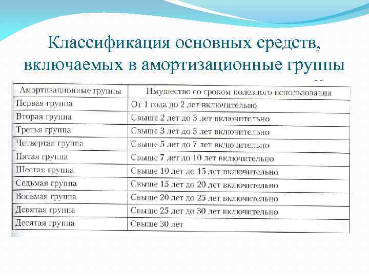 Амортизационная группа офисной мебели 2021