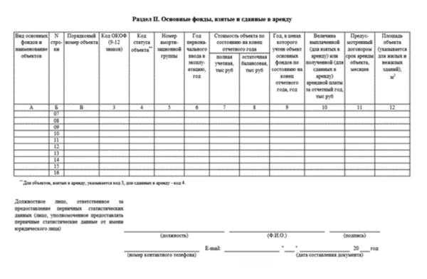 Сроки сдачи отчётности в 2024 году