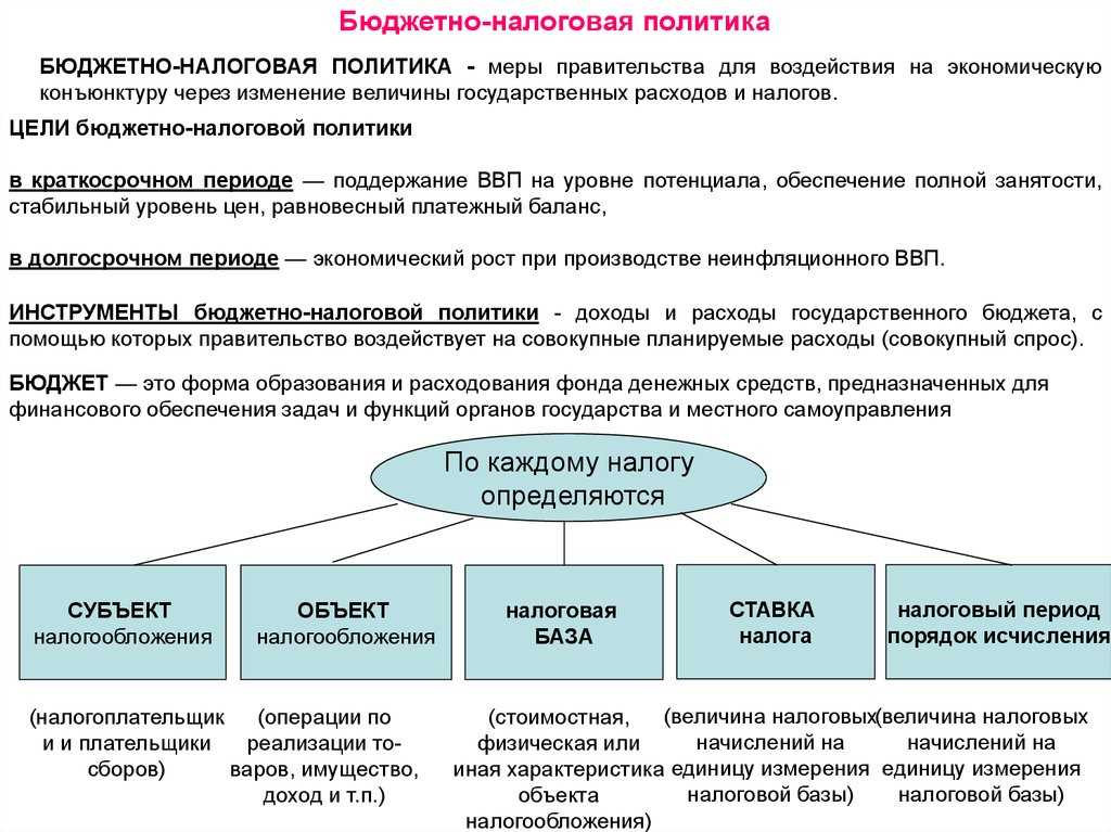 Виды бюджетно-налоговой политики