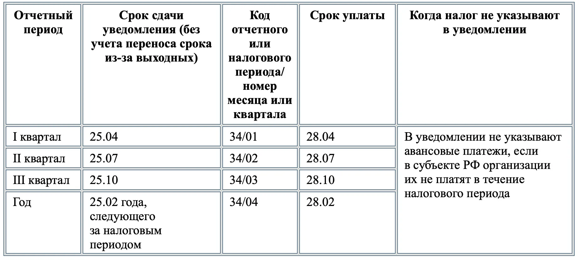 Важные изменения для бухгалтера в январе 2024 | ваш консультант