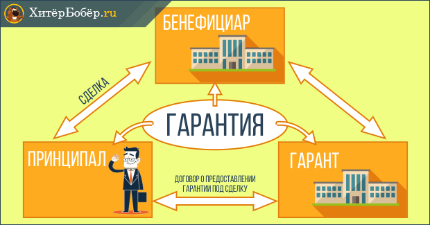 Бенефициар – это кто простыми словами для чайников