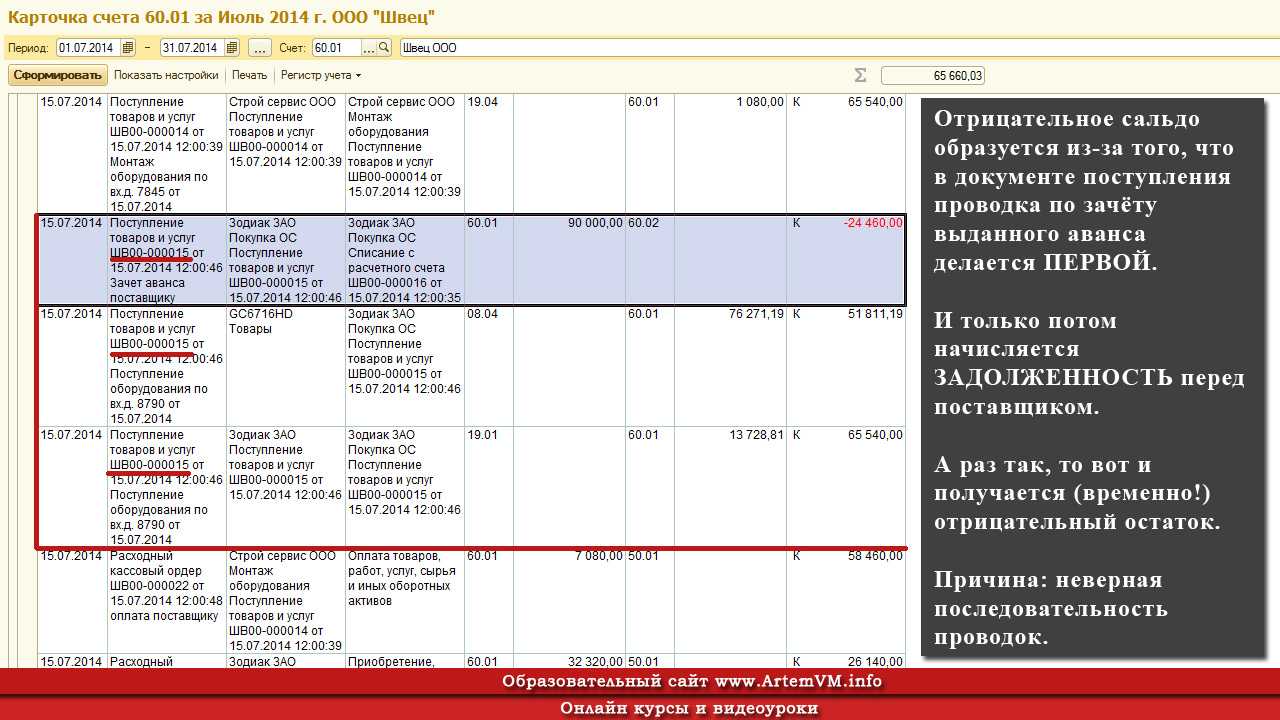 Счет 62 бухгалтерского учета «расчеты с покупателями и заказчиками»