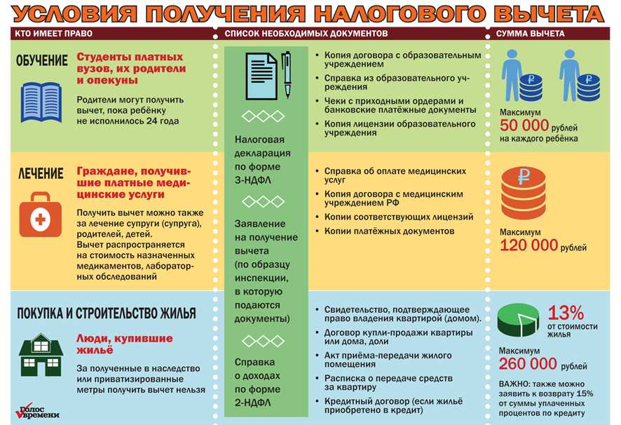 Как отразить в учете расходы на добровольное медицинское страхование сотрудников