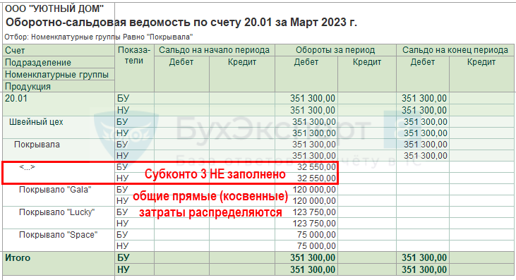 Смета - это... (смета простыми словами, значение и примеры из википедии)