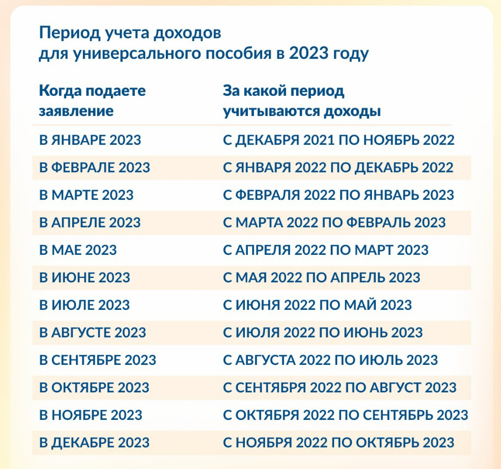 Единовременные детские пособия 10 тысяч рублей с 1 июня 2024 года