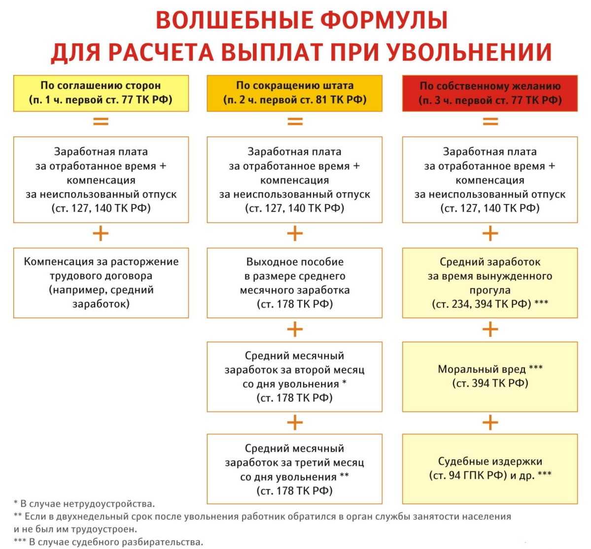 Онлайн калькулятор компенсации отпуска при увольнении — пошаговый расчет и инструкция