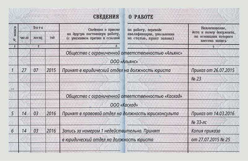 Порядок внесения исправлений в трудовую книжку по образцу в 2023 году
