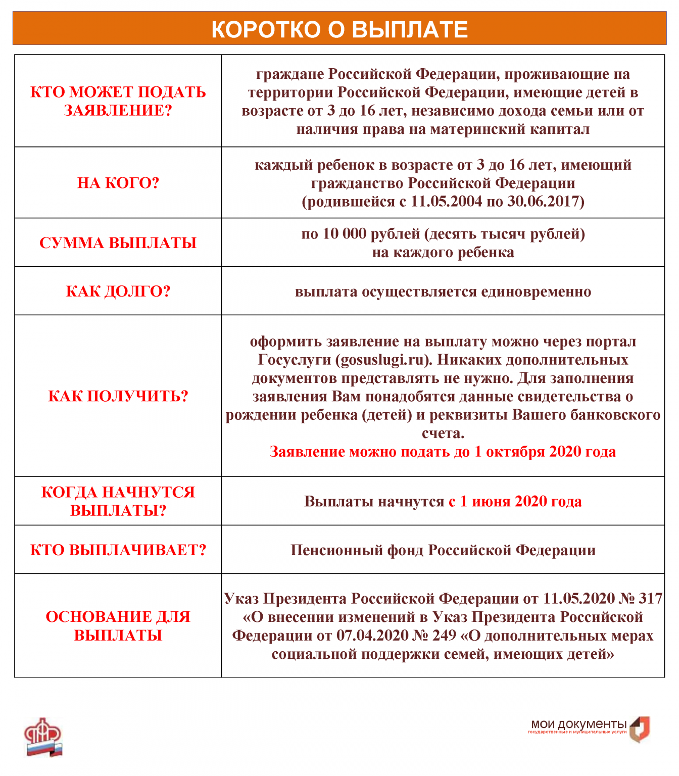 За какой период берутся доходы на пособия в 2024 году (таблица): единое, выплаты до 3 лет, с 3 до 7 и от 8 до 17 лет