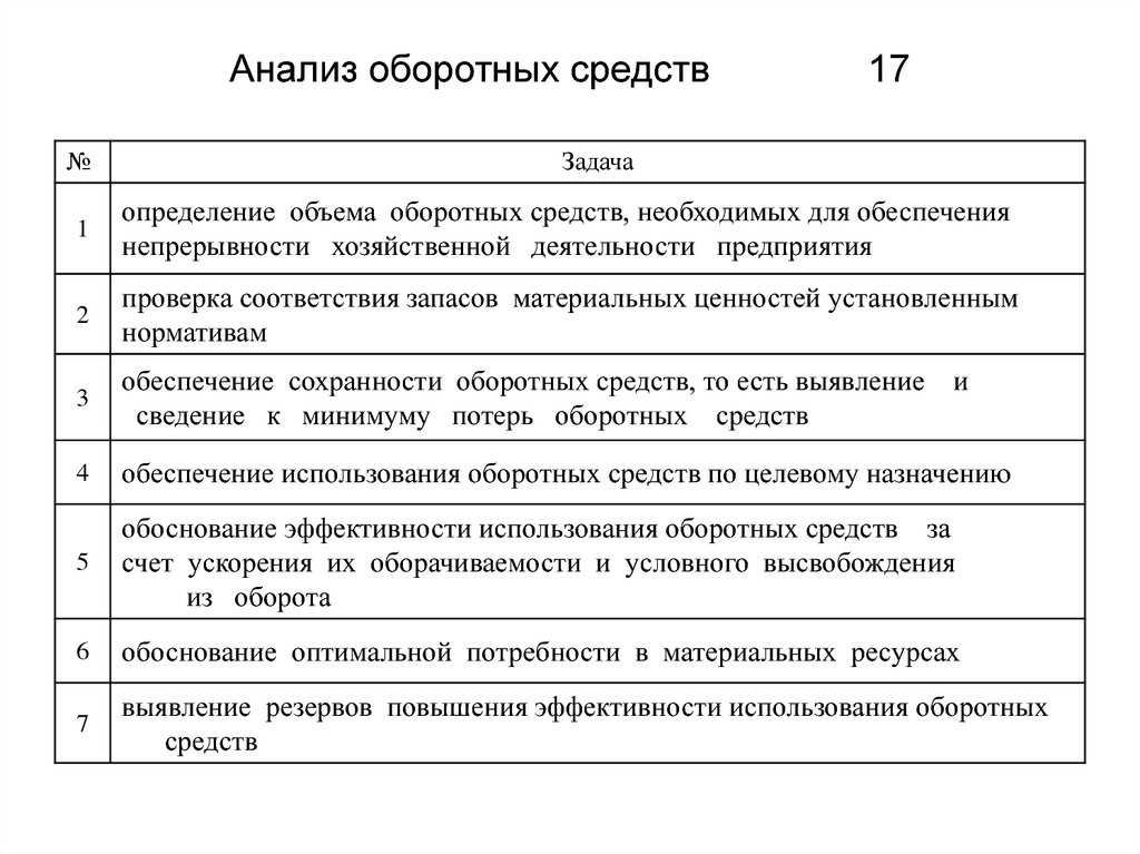 Оборотные активы компании: полный анализ