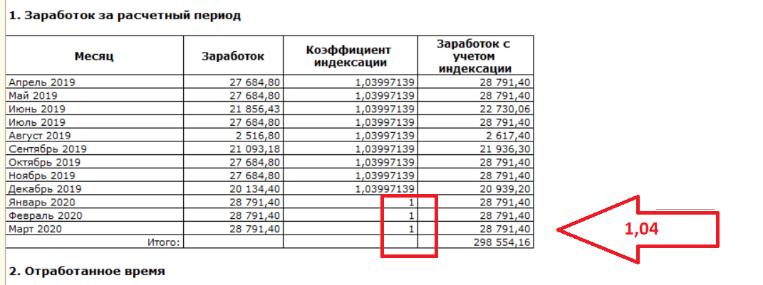 Как выгодно взять отпуск в 2024 году?