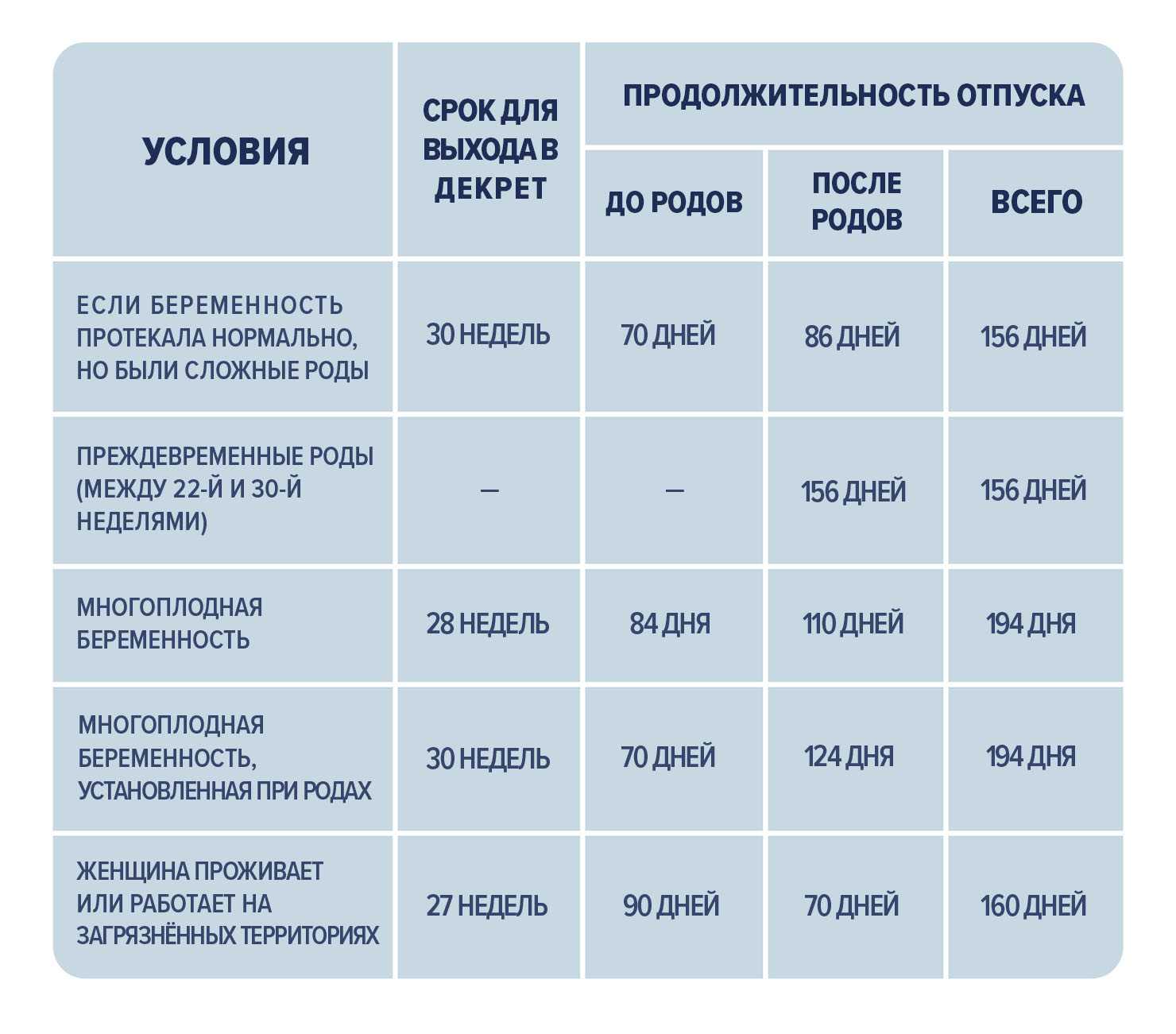 Пособия по беременности и родам в 2024 году: расчет декретных выплат беременным