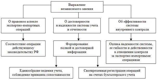 Как теперь будут поставлять иностранные товары | финтолк