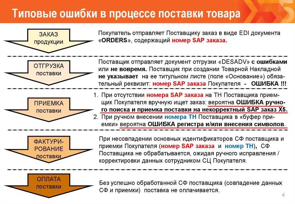 Грузоотправитель и поставщик разные организации. кто должен указываться в качестве грузоотправителя в универсальном передаточном документе со статусом "1", который продавец выставляет покупателю