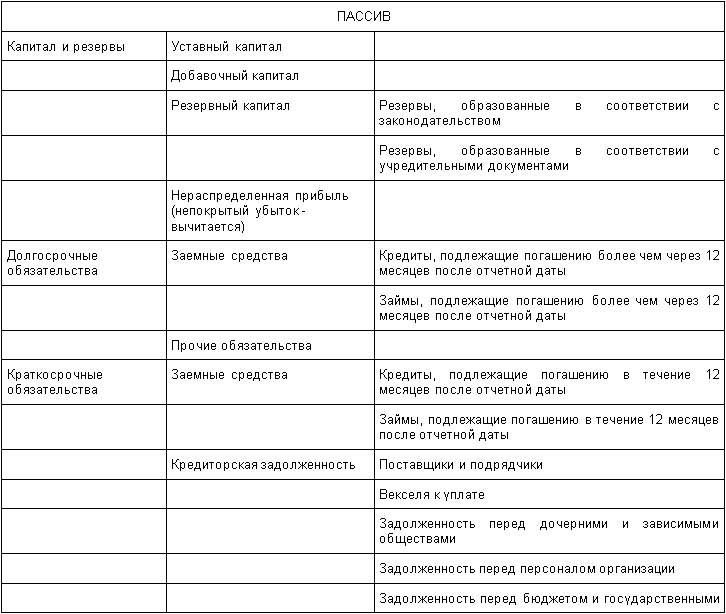 Пбу бухгалтерская отчетность организации последняя редакция. бухгалтерская отчетность организации. ix. аудит бухгалтерской отчетности