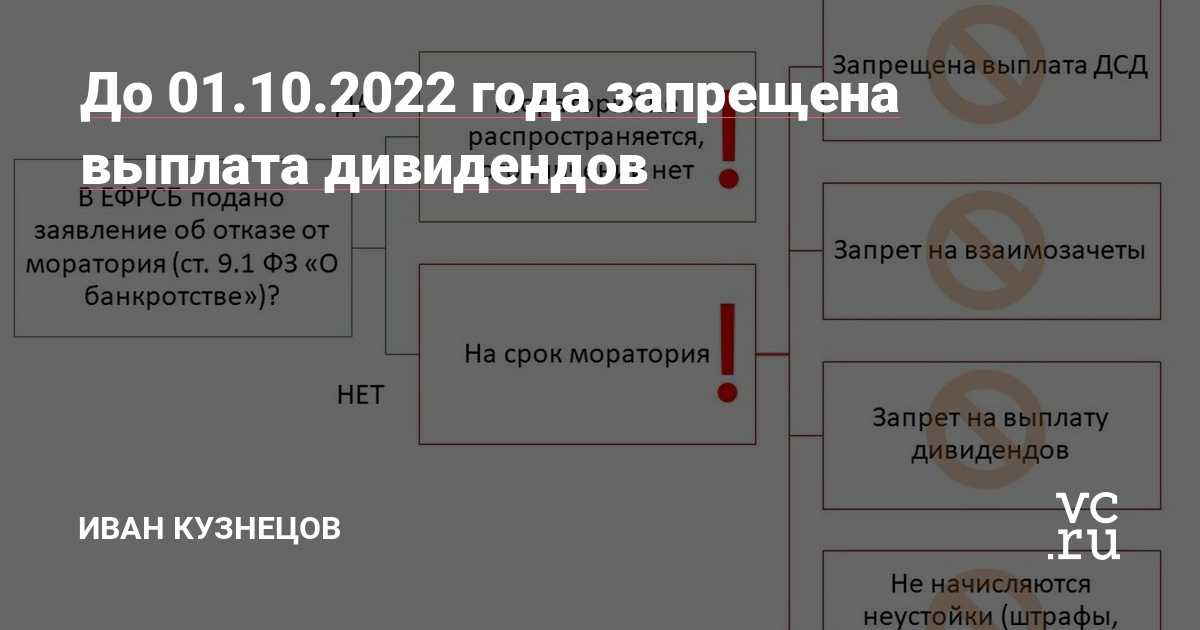 Бухвести.рф - мораторий на банкротство: разбираемся, можно ли сейчас выплачивать дивиденды.
