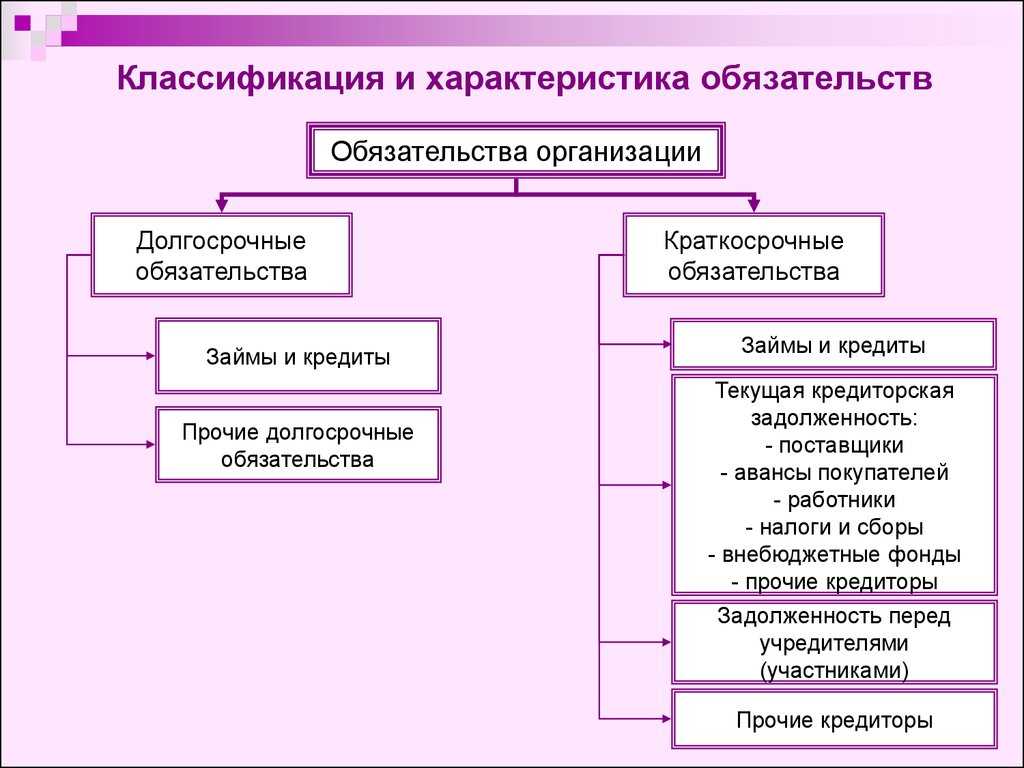 Бухгалтерский баланс: что это такое и как его составить