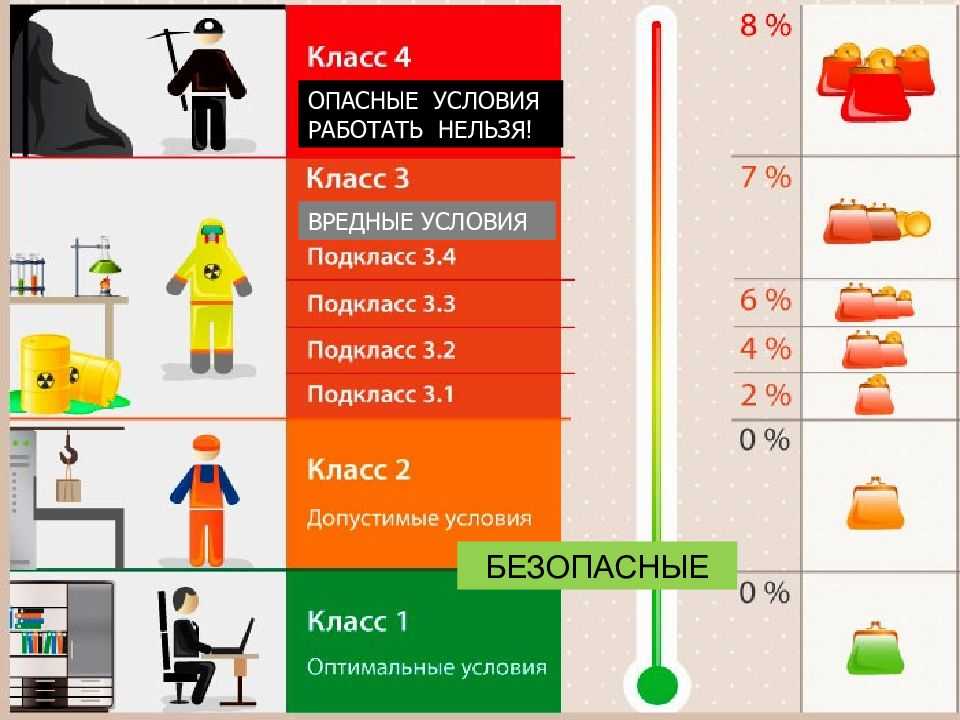 Список профессий вредного производства, перечень топ10