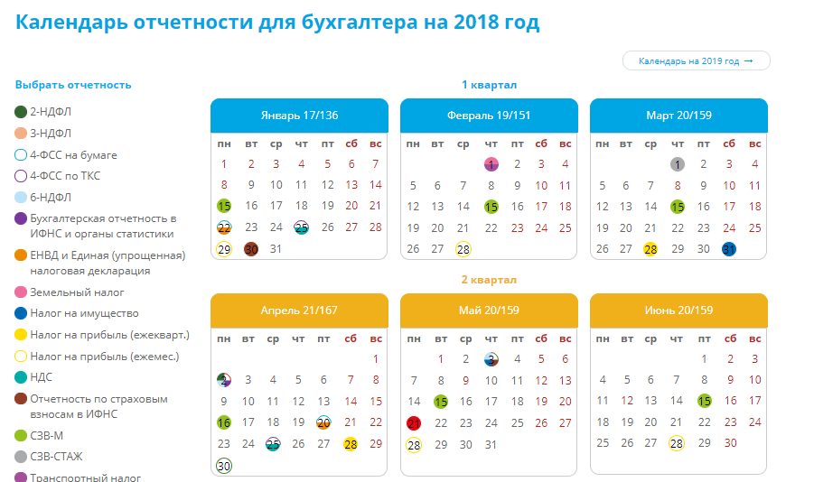 Налоговый календарь бухгалтера на i квартал 2024 года (отчетность)