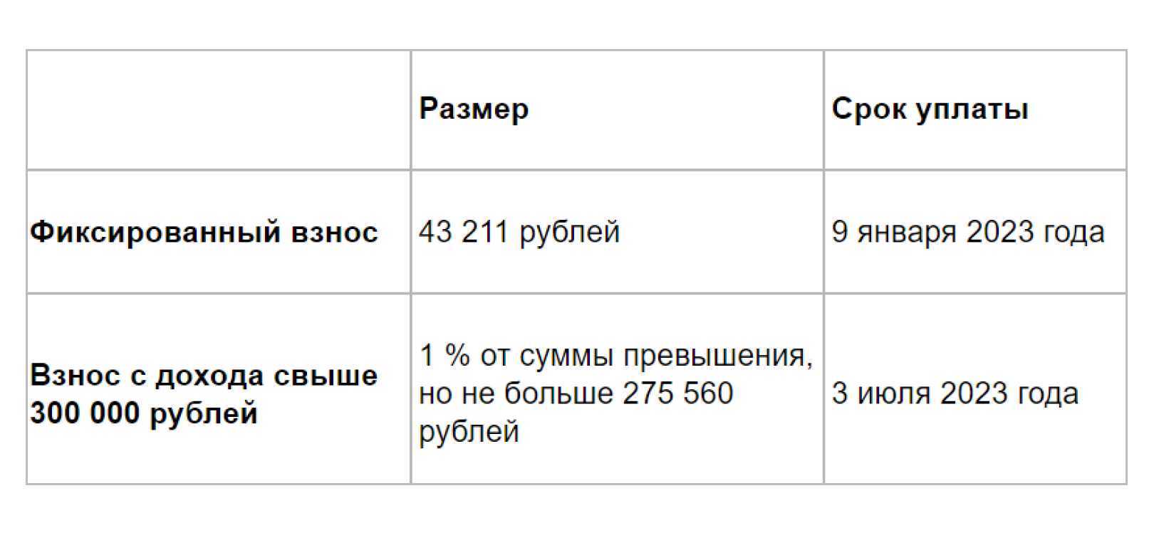 Кбк по страховым взносам для ип в 2024 году