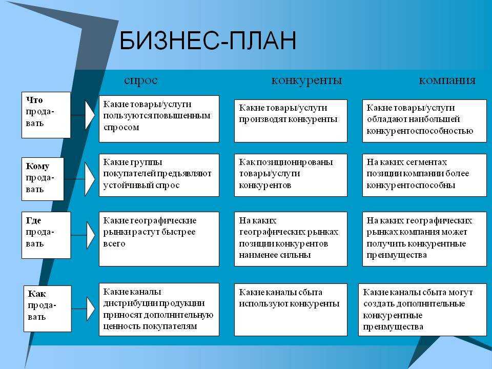 Как выбрать нишу для бизнеса: пошаговая инструкция