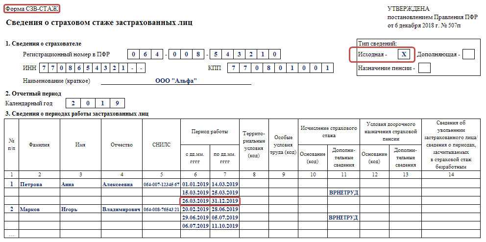 Сзв расшифровка. коды ошибок при отправке отчета сзв-стаж: как расшифровать?