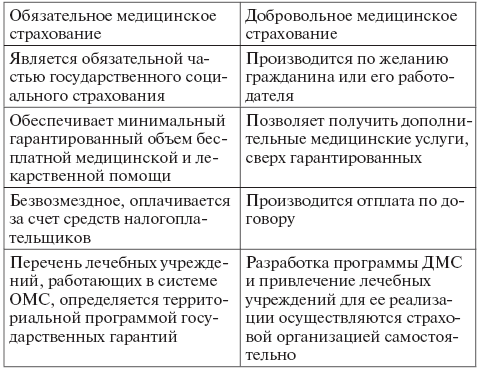 Многие граждане России уже оценили достоинства добровольного медицинского страхования Оно расширяет спектр предоставляемых услуг, допуская индивидуальный подход в формировании их перечня