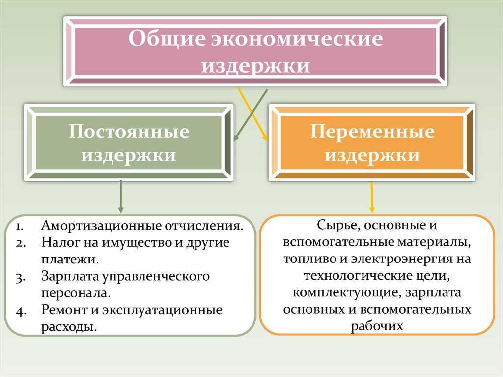 Переменные затраты: что это такое, как их найти и рассчитать. что относится к постоянным и переменным затратам на предприятии – zar-par.ru