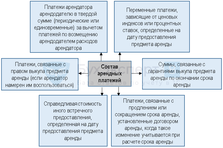 Как начать применять фсбу 25/2018