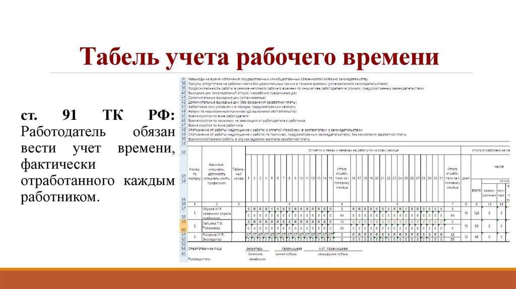 Табель учета рабочего времени: способы формирования, примеры и автоматизация в 2023 году