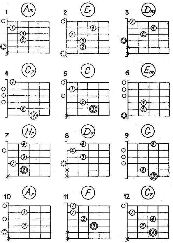 Как научиться играть на гитаре – guitarmaestro.ru