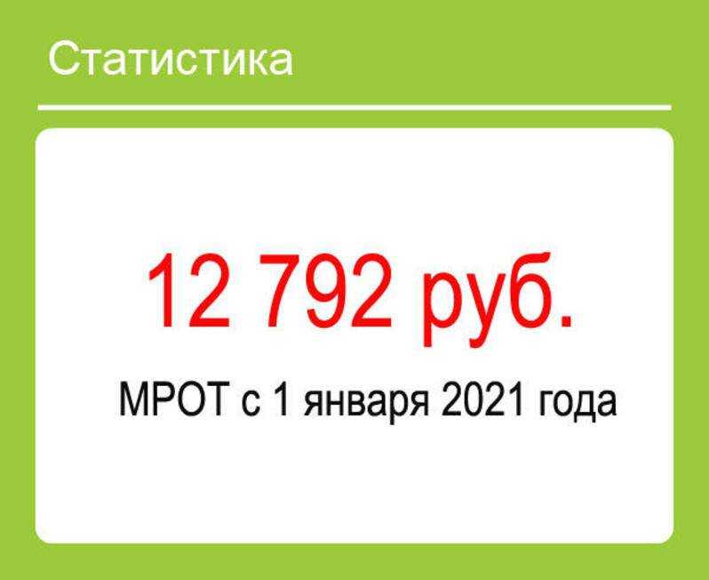 Что такое районный коэффициент и к каким выплатам он применяется?