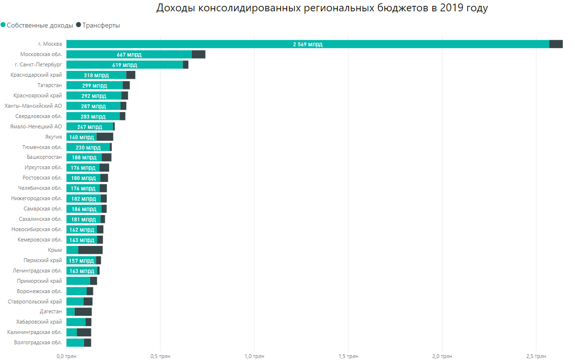 04.03.2024 средняя зарплата в россии в 2024 году по профессиям: последние новости