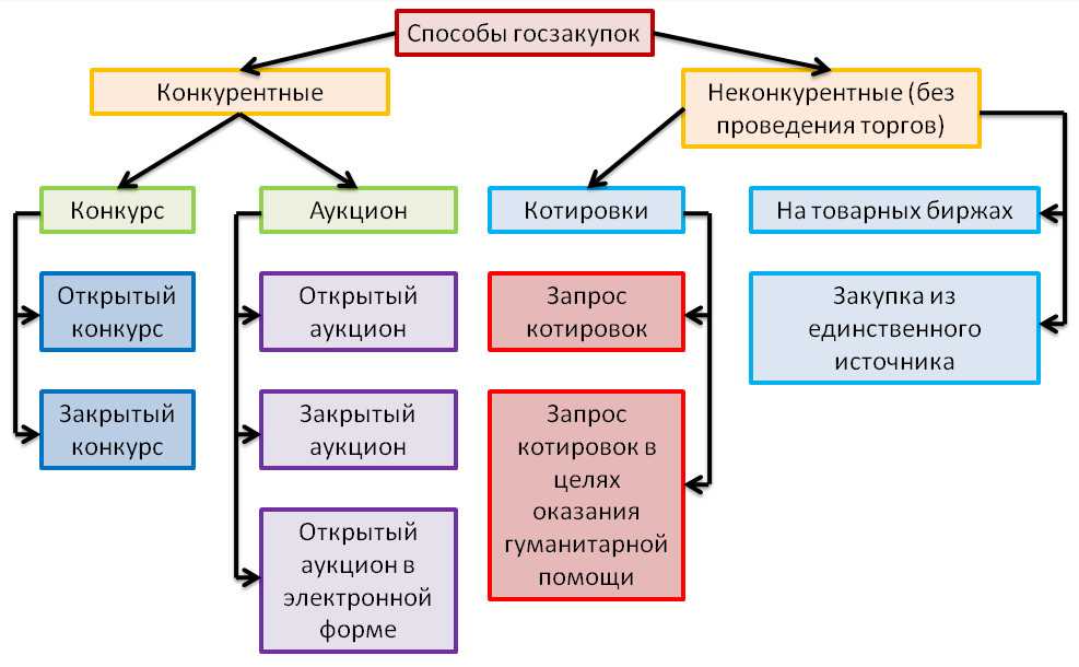 Расходы на участие в торгах налог на прибыль — severouralsksrcn.ru