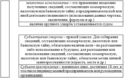 Банковская тайна