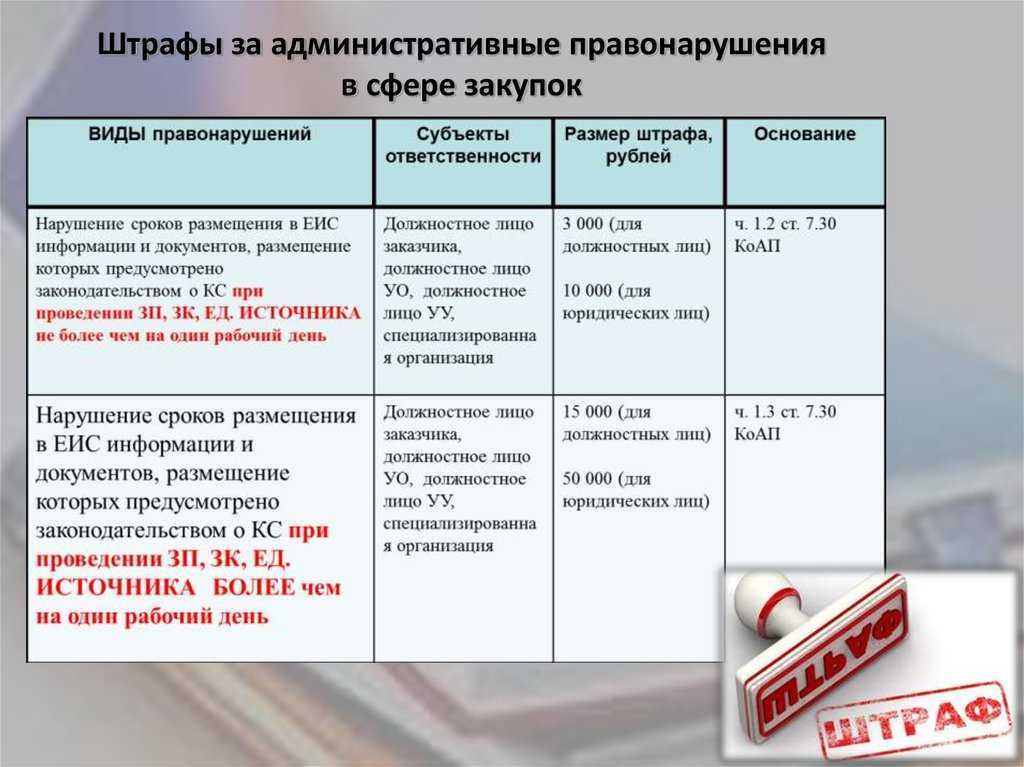 Срок уплаты штрафа, санитарного, гибдд, какой срок давности