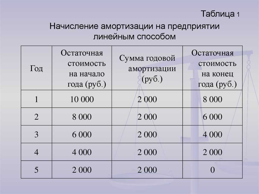 Проблемы учета и аудита основных средств и варианты их решения в соответствии с международными стандартами | научно-исследовательский журнал