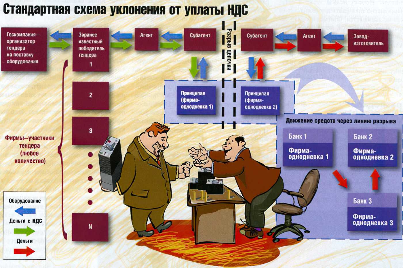 Суды не считают разглашением тайны раскрытие данных из 1с в решении налоговой