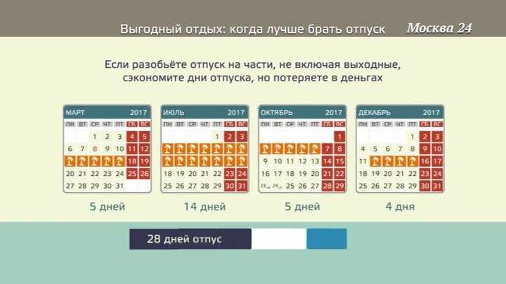 Как выгодно взять отпуск в 2024 году и получить хорошие отпускные: полезная шпаргалка