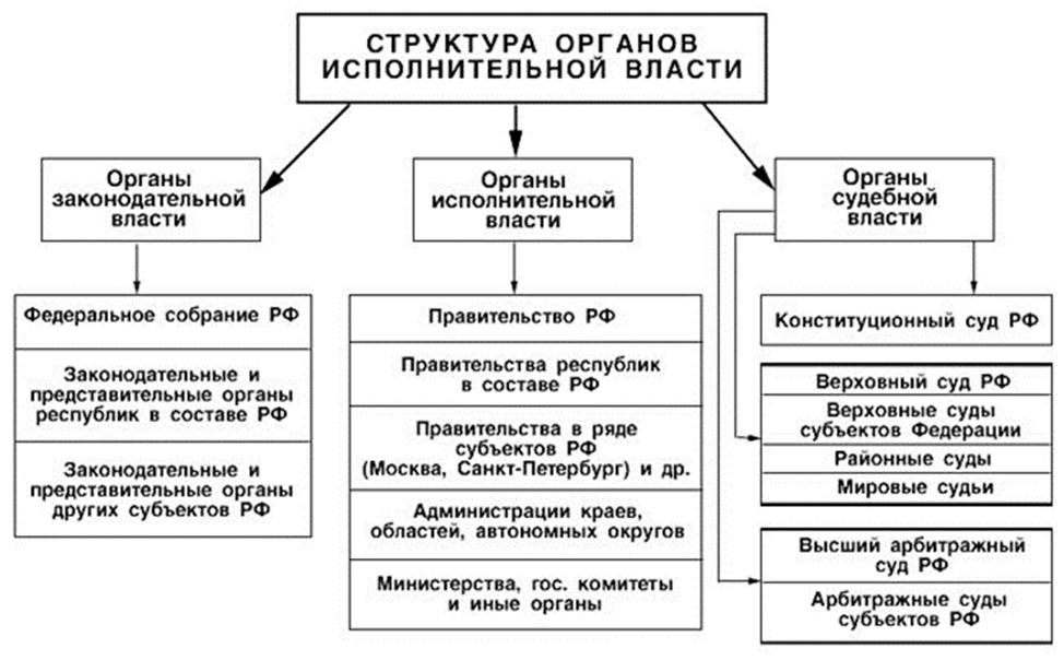 Ст. 182 гражданского кодекса рф в текущей редакции и комментарии к ней