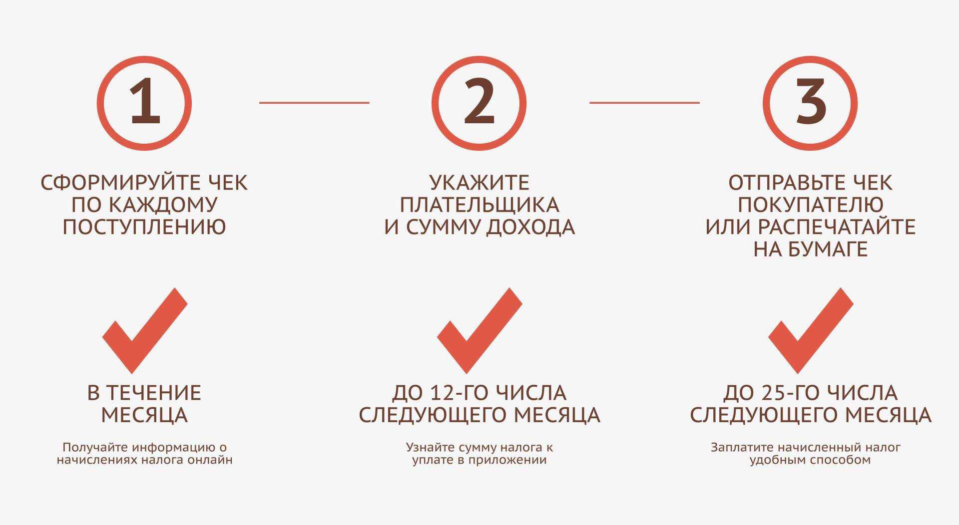 Как самозанятому выставить счет: все рабочие способы