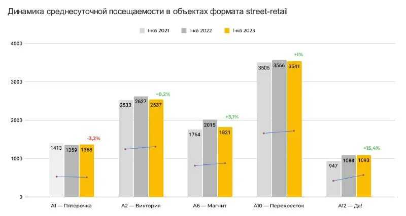 Помещение супермаркета «лента» стало объектом краудинвестинга