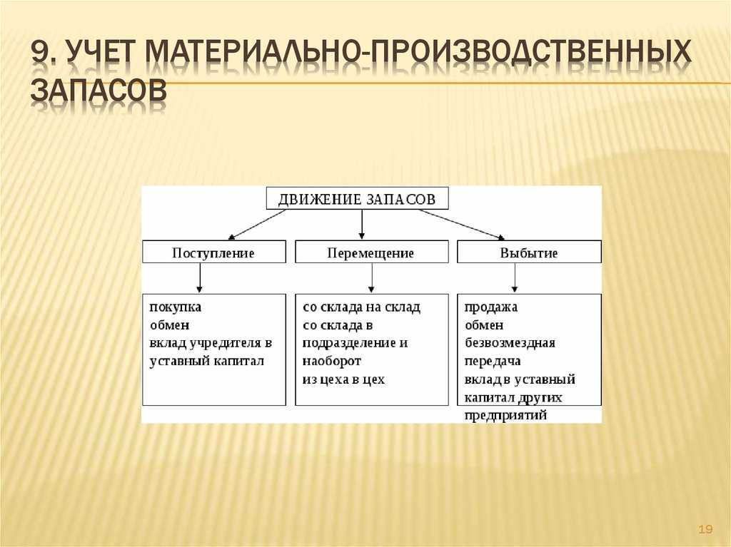 Фсбу 5/2019 "запасы". учет малоценного оборудования и запасов. суть изменений. видео примеры в бухгалтерии 3.0
