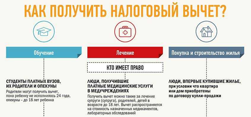 Получу ли я налоговый вычет за обучение если договор на оказание услуг составлен с отцом а оплачивает брат: информация с разъяснениями