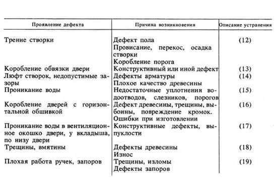 Служебка на списание мебели: особенности 21 счета в бюджетных учреждениях | администрация волотовского муниципального округа