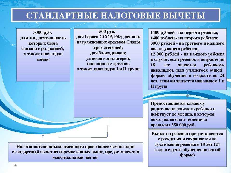Вычеты на детей по НДФЛ в 2017 году свежие новости по теме и изменения, предельная величина дохода для стандартного вычета на ребенка, до какой суммы можно получить налоговый вычет