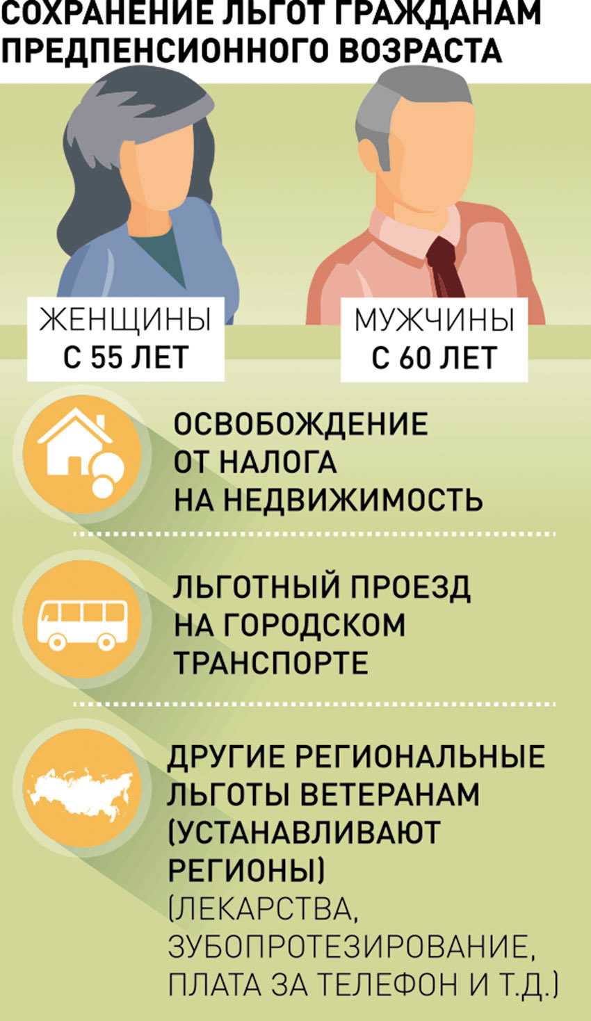 Кто будет являться предпенсионерами в 2024 году: таблица и перечень льгот